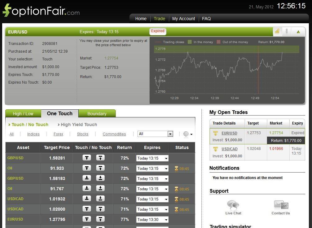 Successful Trade on May 21, 2012 EUR/USD